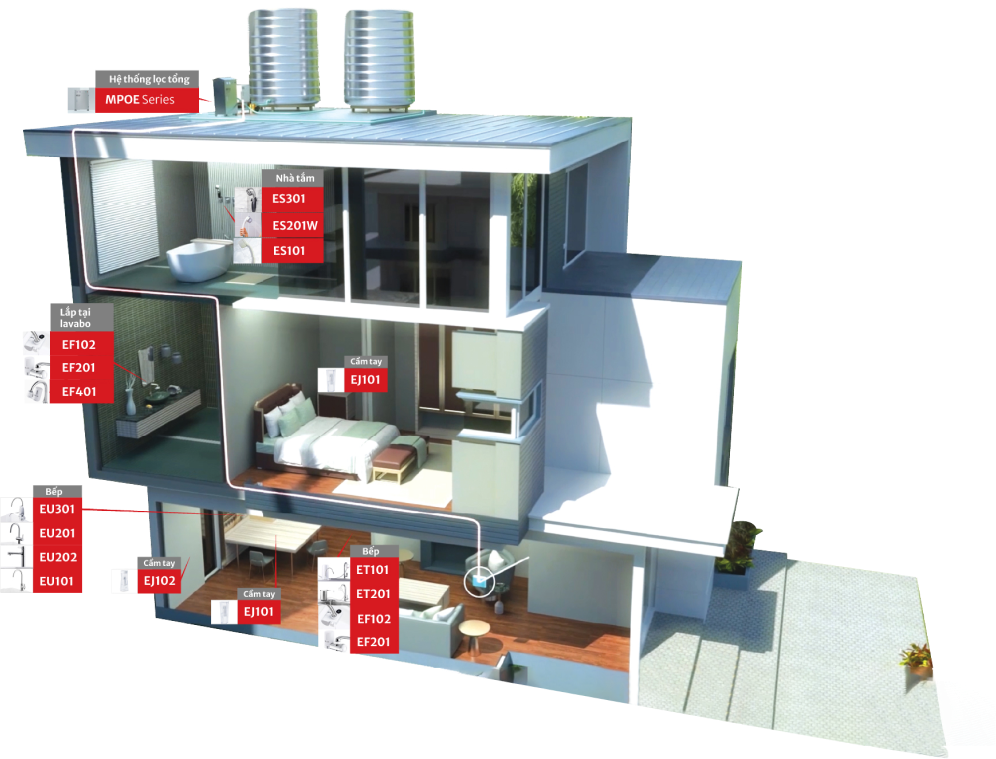 1. Giải pháp cho biệt thự, nhà phố
